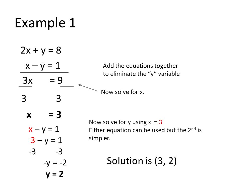 Notes 2 13 Addition Method Of Solving A System Of Equations Also Called The Elimination Method Ppt Download