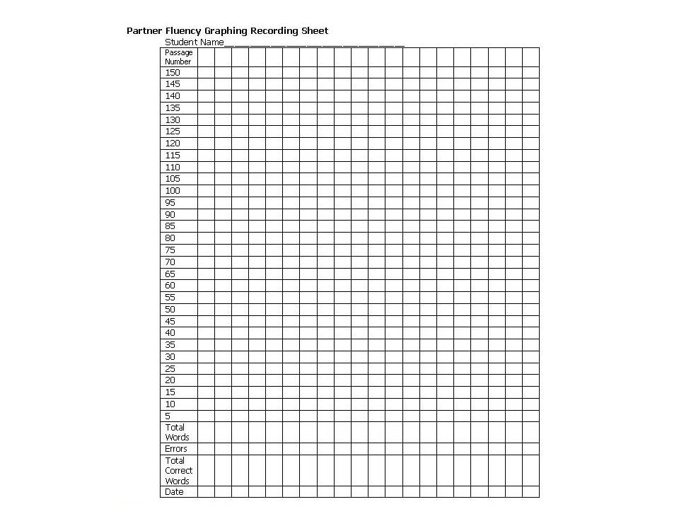 Repeated Reading Chart