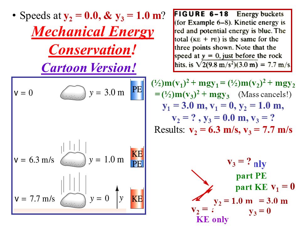 Ch 6 Work Energy Continued Summary So Far Work Energy Theorem W Net M V 2 2 M V 1 2 Ke Total Work Done By All Forces Kinetic Ppt Download