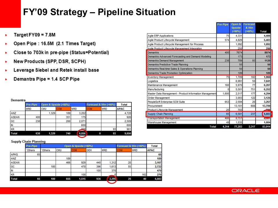 Apac Advance Planning Quarterly Ops Review Pieter Els Ppt Download Apac Advance Planning Quarterly Ops Review Pieter Els Ppt Download