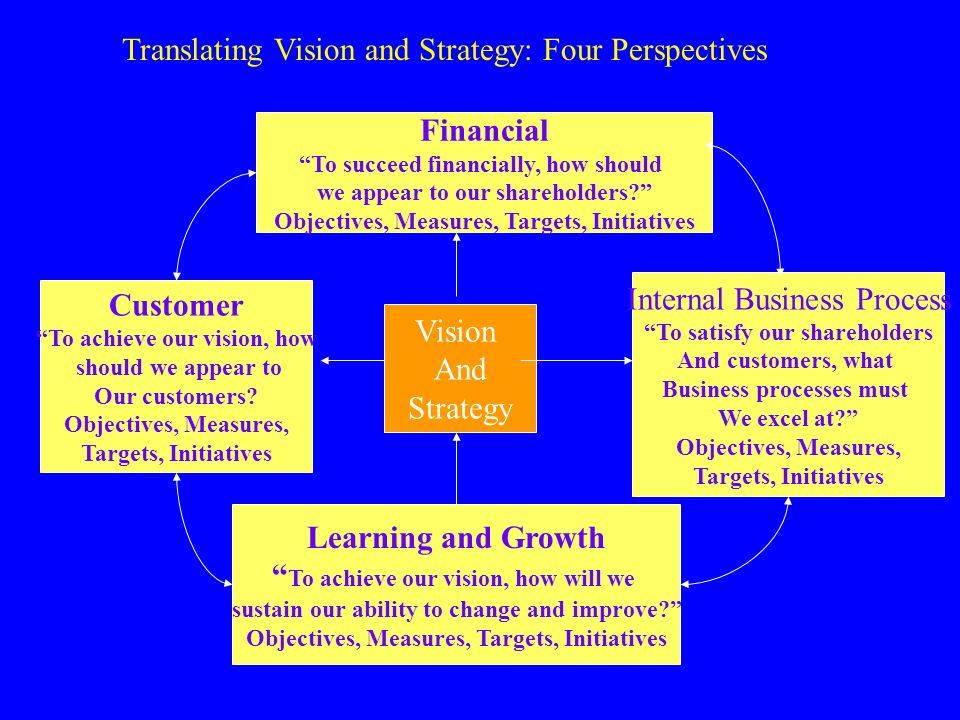 why does business need