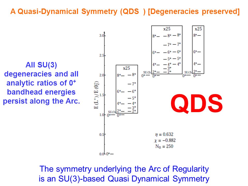 The symmetry underlying the Arc of Regularity is an SU(3)-based Quasi Dynamical Symmetry QDS All SU(3) degeneracies and all analytic ratios of 0 + bandhead energies persist along the Arc.