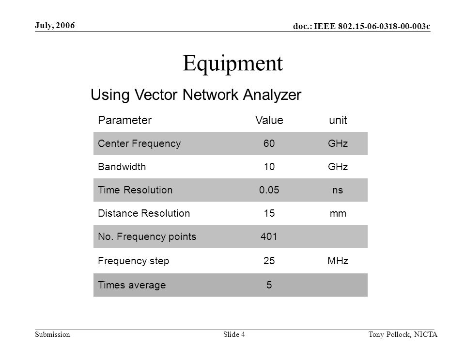doc.: IEEE c Submission July, 2006 Tony Pollock, NICTASlide 4 Equipment Using Vector Network Analyzer ParameterValueunit Center Frequency60GHz Bandwidth10GHz Time Resolution0.05ns Distance Resolution15mm No.