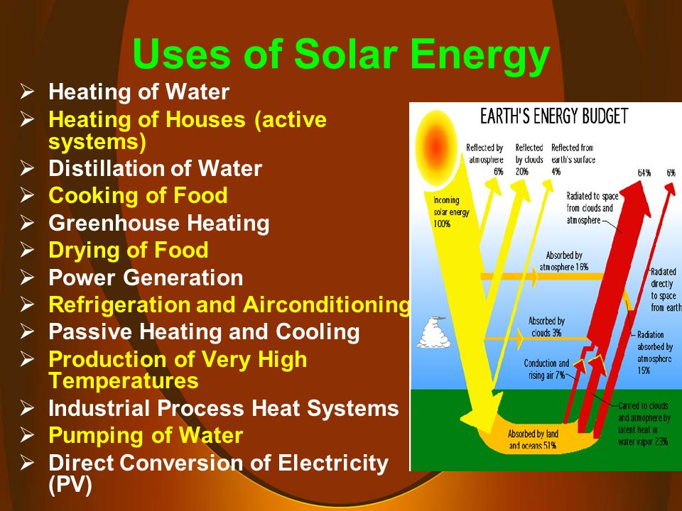 Uses of Solar Energy  Heating of Water  Heating of Houses (active systems)  Distillation of Water  Cooking of Food  Greenhouse Heating  Drying of Food  Power Generation  Refrigeration and Airconditioning  Passive Heating and Cooling  Production of Very High Temperatures  Industrial Process Heat Systems  Pumping of Water  Direct Conversion of Electricity (PV)