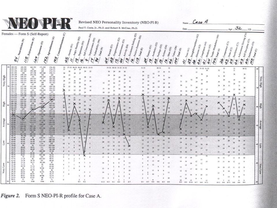 Applications In Clinical Counseling Settings Structured Personality Tests Ppt Download