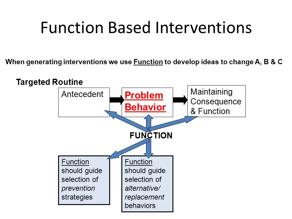 Function Based Interventions Maintaining Consequence & Function Problem Behavior Antecedent FUNCTION Function should guide selection of prevention strategies Function should guide selection of alternative/ replacement behaviors When generating interventions we use Function to develop ideas to change A, B & C Targeted Routine