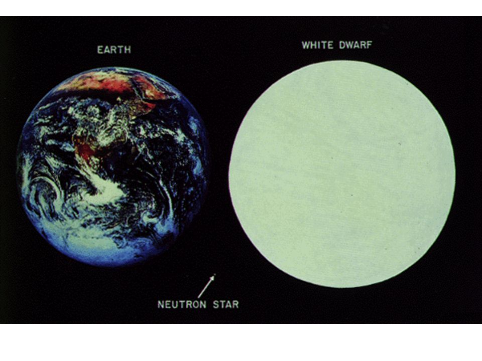 Средняя плотность белых карликов. Белый карлик и земля. Белый карлик размер. Белый карлик звезда размер. Белые карлики и земля Планета.