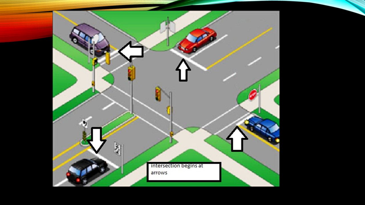 Intersection of a solid line - a rule and a penalty for its violation Intersection of a solid line - a rule and a penalty for its violation