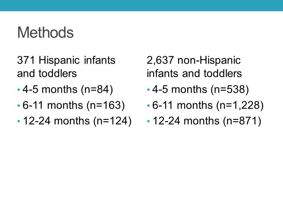 Methods 371 Hispanic infants and toddlers 4-5 months (n=84) 6-11 months (n=163) months (n=124) 2,637 non-Hispanic infants and toddlers 4-5 months (n=538) 6-11 months (n=1,228) months (n=871)