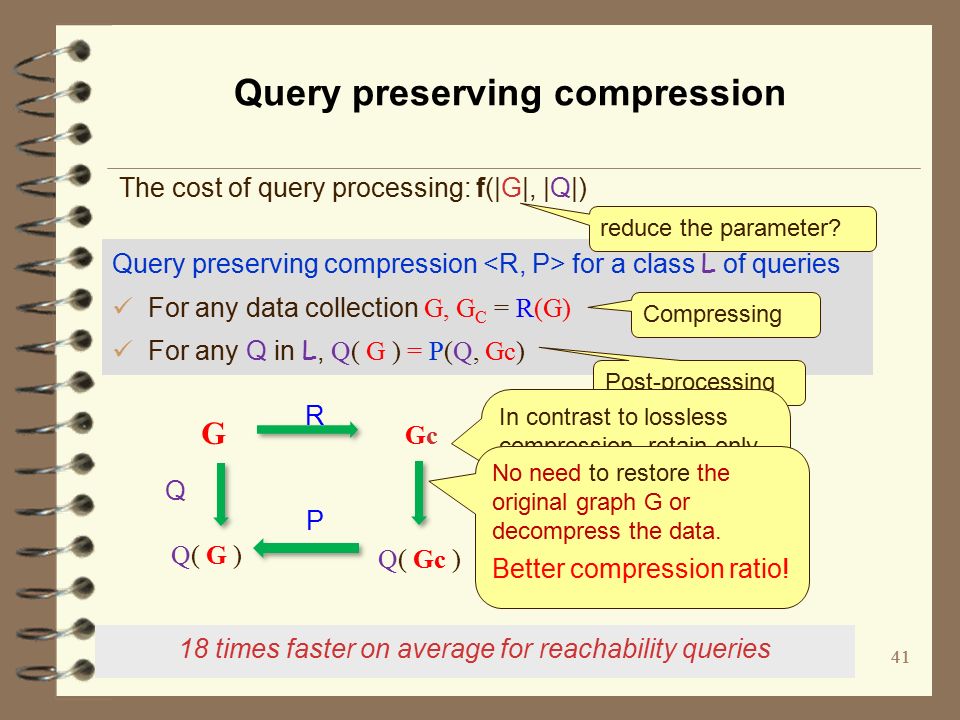 Query preserving compression 41 The cost of query processing: f(|G|, |Q|) Query preserving compression for a class L of queries For any data collection G, G C = R(G) For any Q in L, Q( G ) = P(Q, Gc) Q( G ) R G GcGc Q P Q Q( Gc ) 41 Compressing Post-processing Q( ) G G GCGC GCGC reduce the parameter.