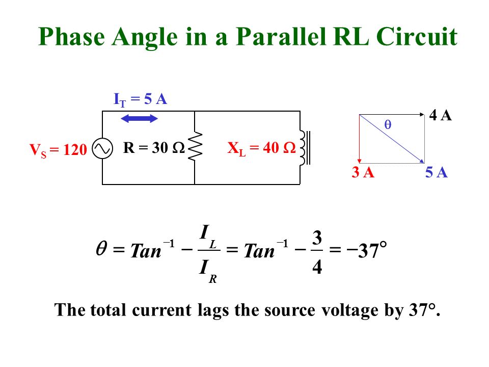 Phase Angle in a Parallel RL Circuit 4 A 3 A5 A    Tan I I R L  The total current lags the source voltage by 37°.
