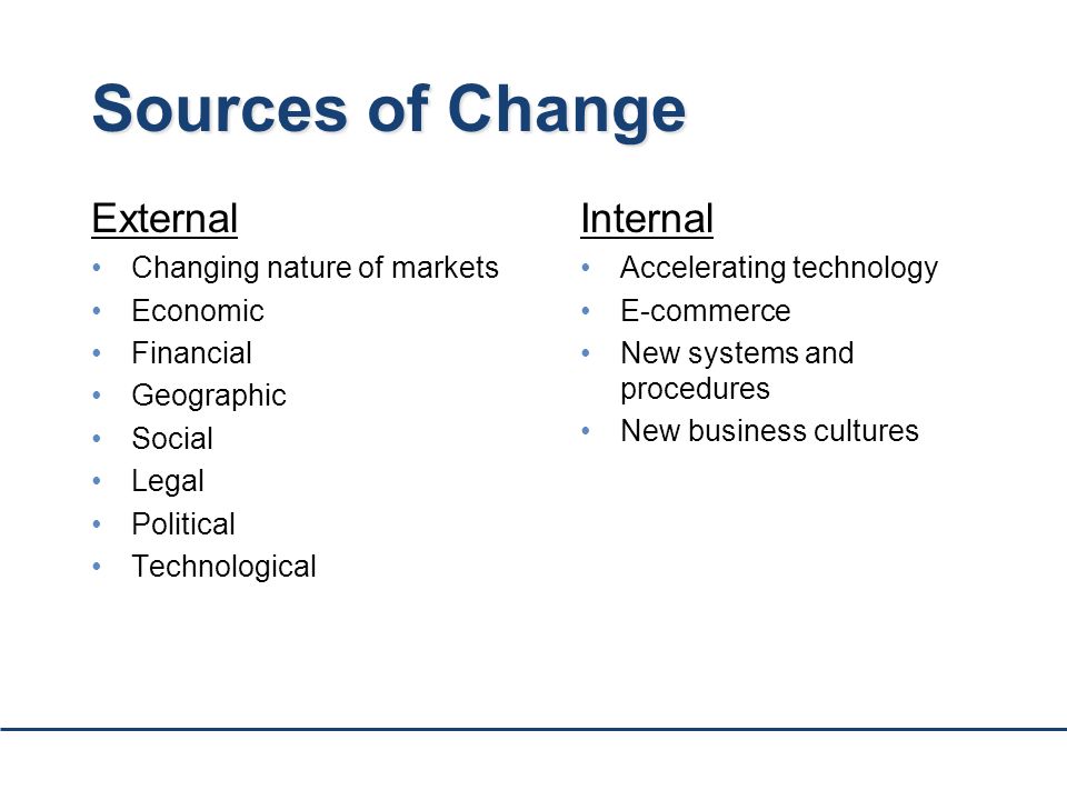 Managing Change Syllabus points: Nature and sources of change Internal and  External Structural responses to change. - ppt download