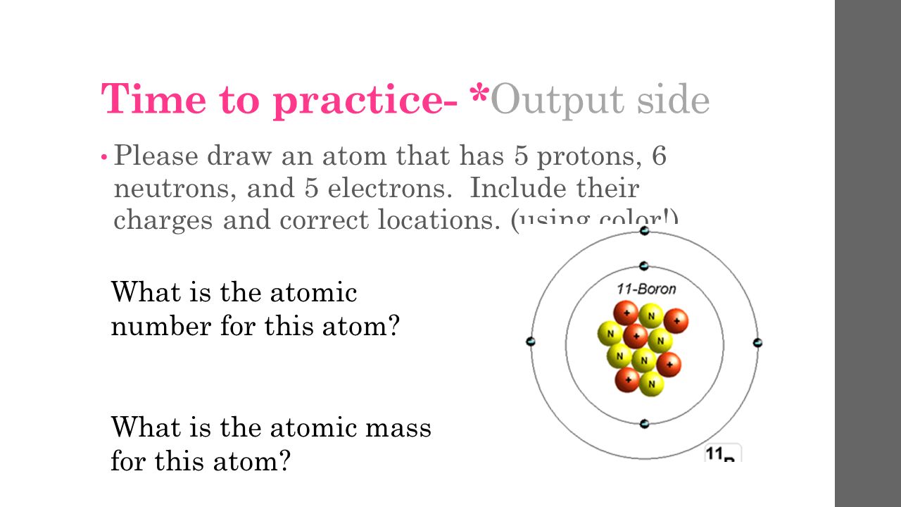 The Structure Of The Atom On Page 22 Of Your Isn Dont