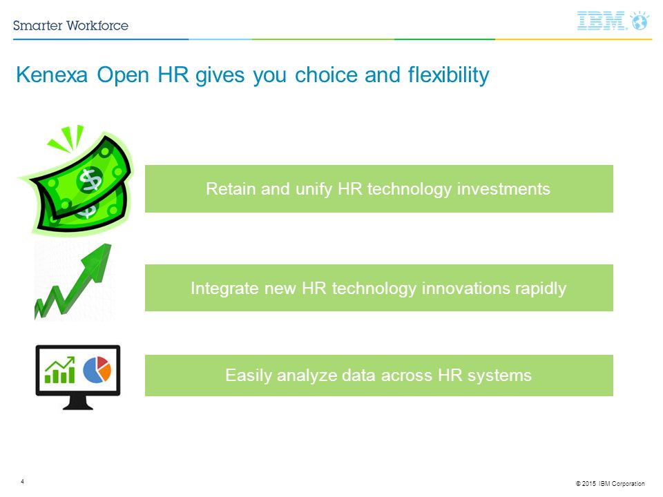 © 2015 IBM Corporation 4 Retain and unify HR technology investments Integrate new HR technology innovations rapidly Easily analyze data across HR systems Kenexa Open HR gives you choice and flexibility
