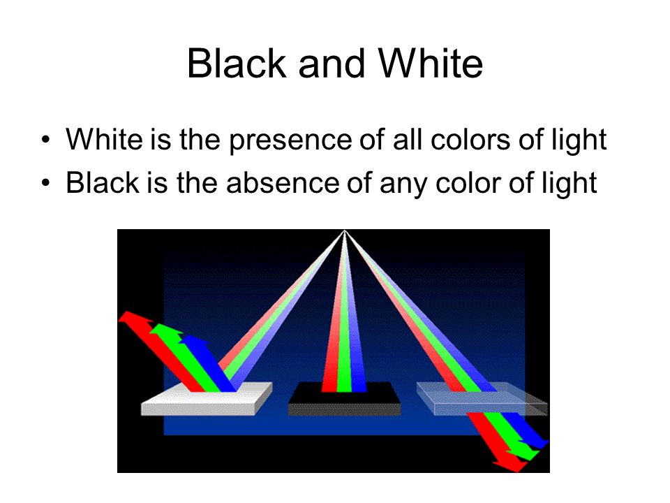 Color White Is The Combination Of All Colors Spectrum Sunlight Can 4 Black And White Is The Presence Of All Colors Light Absence Any Color
