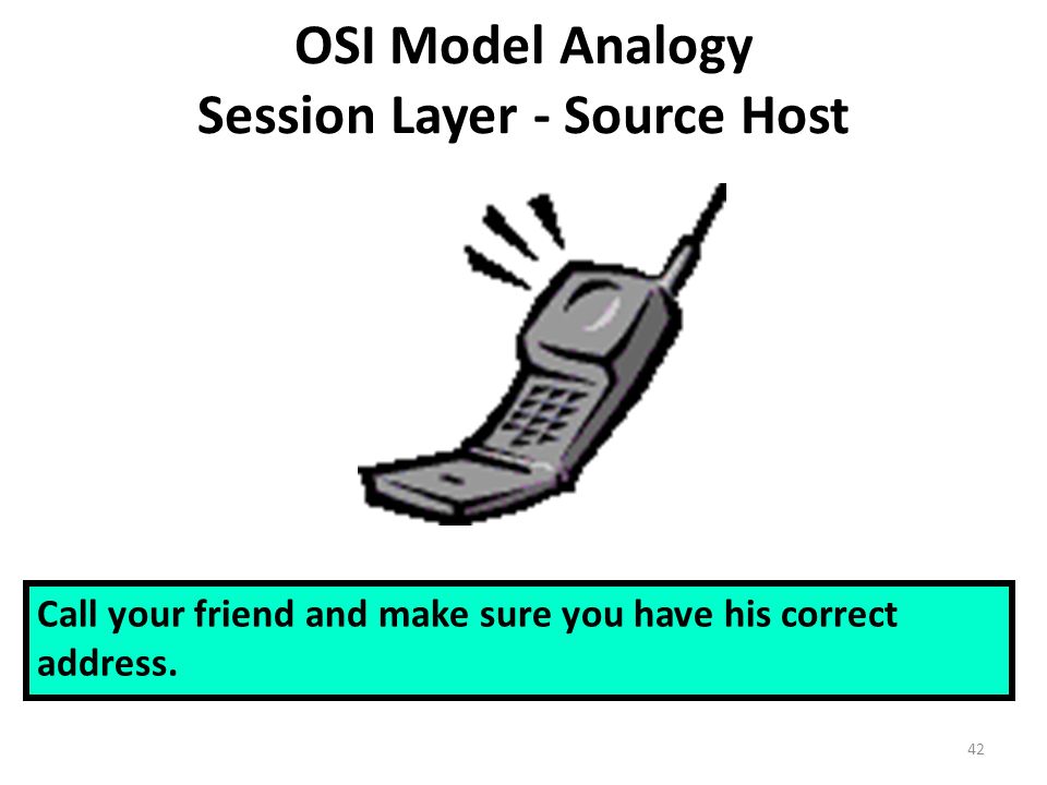 42 OSI Model Analogy Session Layer - Source Host Call your friend and make sure you have his correct address.