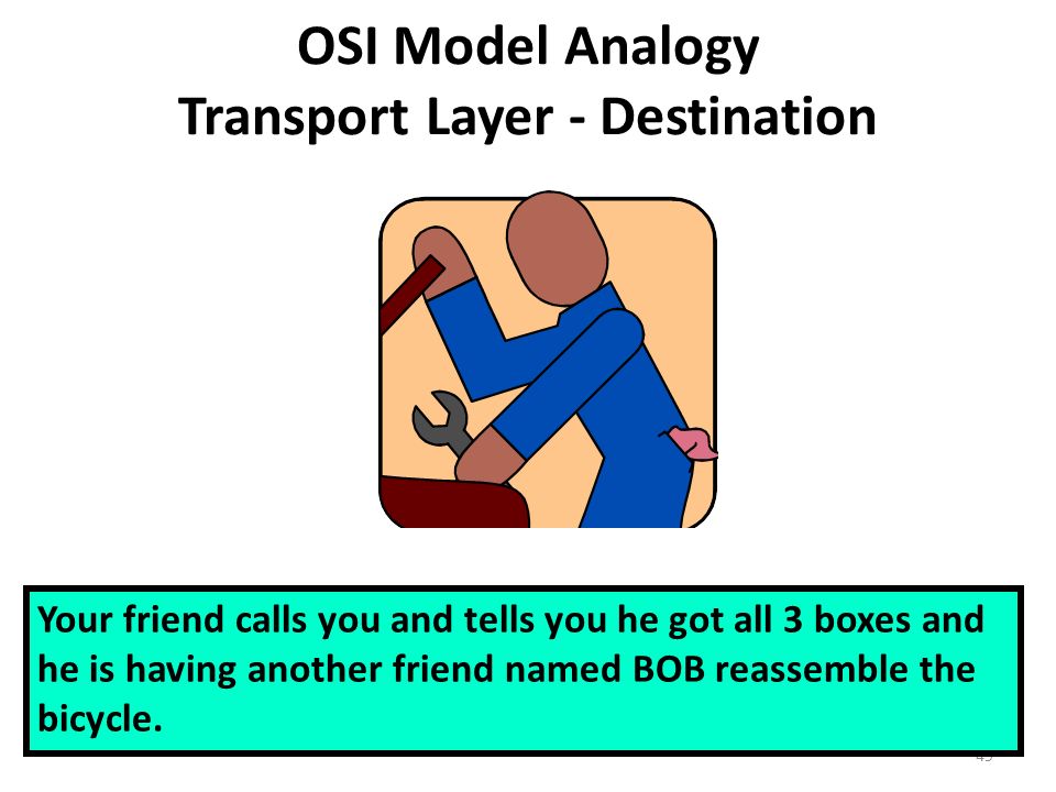 49 OSI Model Analogy Transport Layer - Destination Your friend calls you and tells you he got all 3 boxes and he is having another friend named BOB reassemble the bicycle.