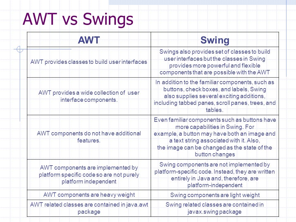 Swing. Introduction to Swing What is Swing? “ Swing is a diverse collection  of lightweight components that can be used to build sophisticated user  interfaces.” - ppt download