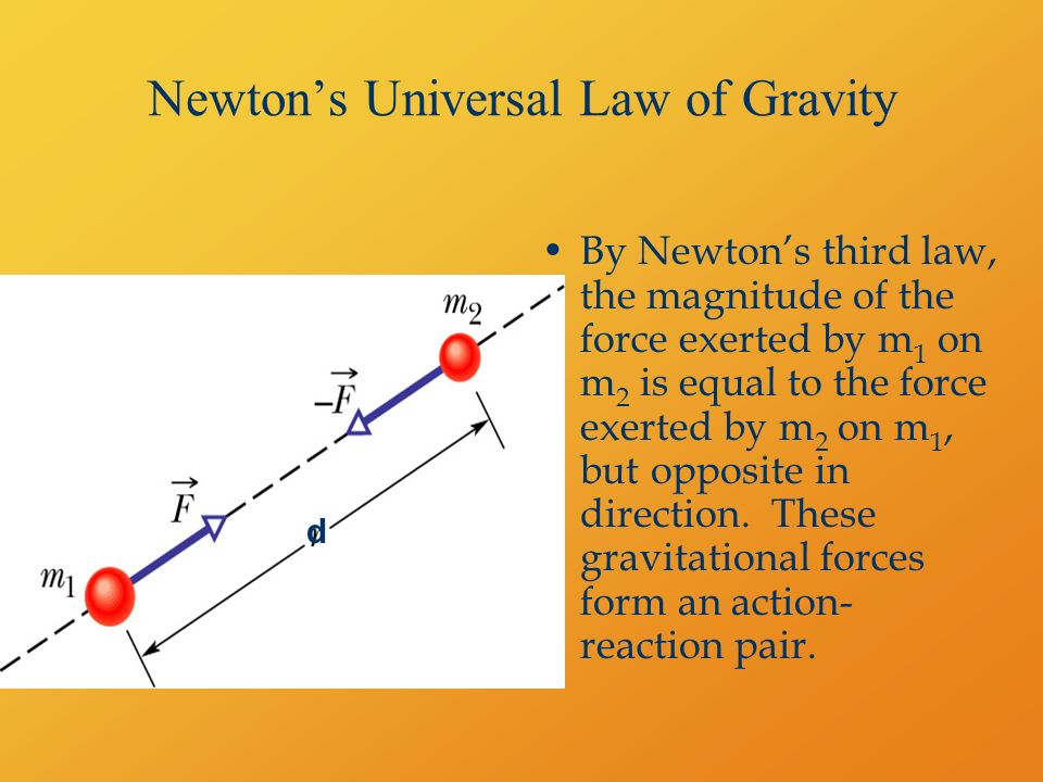 Universal law. Law of Gravity Newton. The Law of Universal Gravitation. Universal Law of Gravity. Newton's first Law.