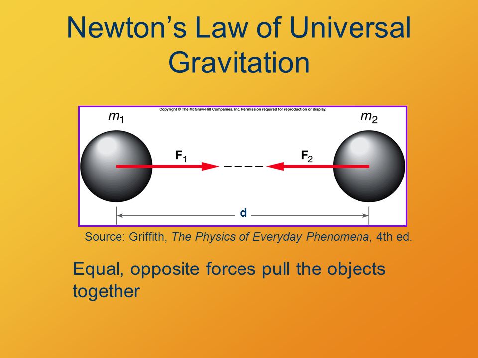 Newton’s Law of Universal Gravitation Equal, opposite forces pull the objec...