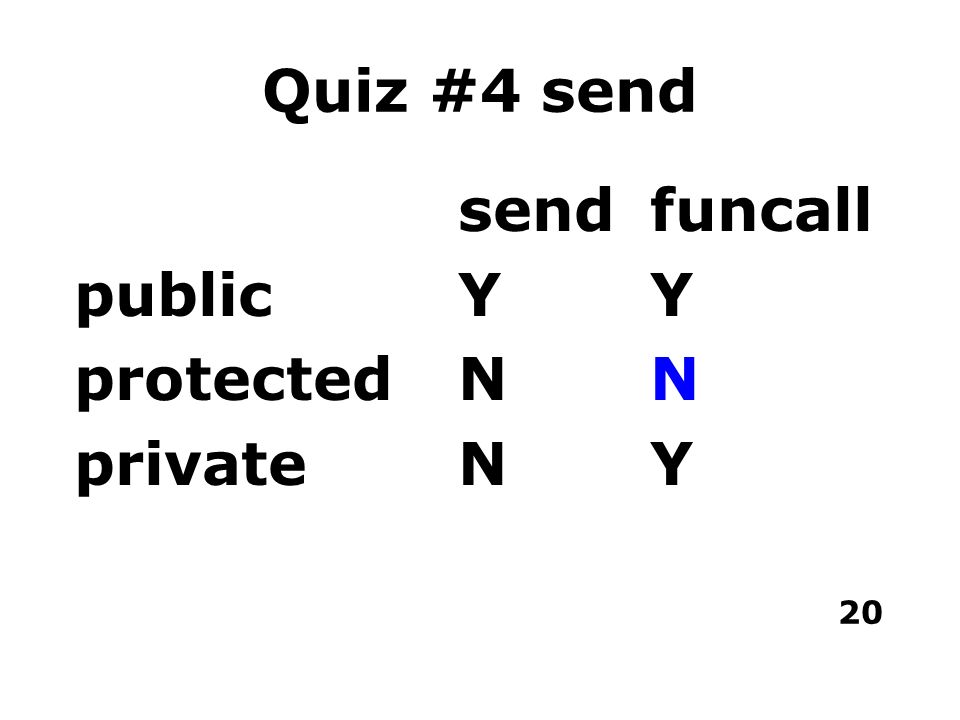 20 Quiz #4 send sendfuncall publicYY protectedNN privateNY