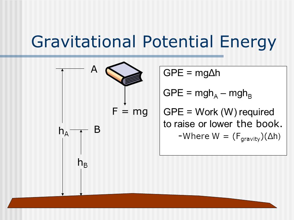 Electric Potential Gravitational Potential Energy B Hbhb F Mg Haha A Gpe Mgdh Gpe Mgh A Mgh B Gpe Work W Required To Raise Or Lower The Book Ppt Download