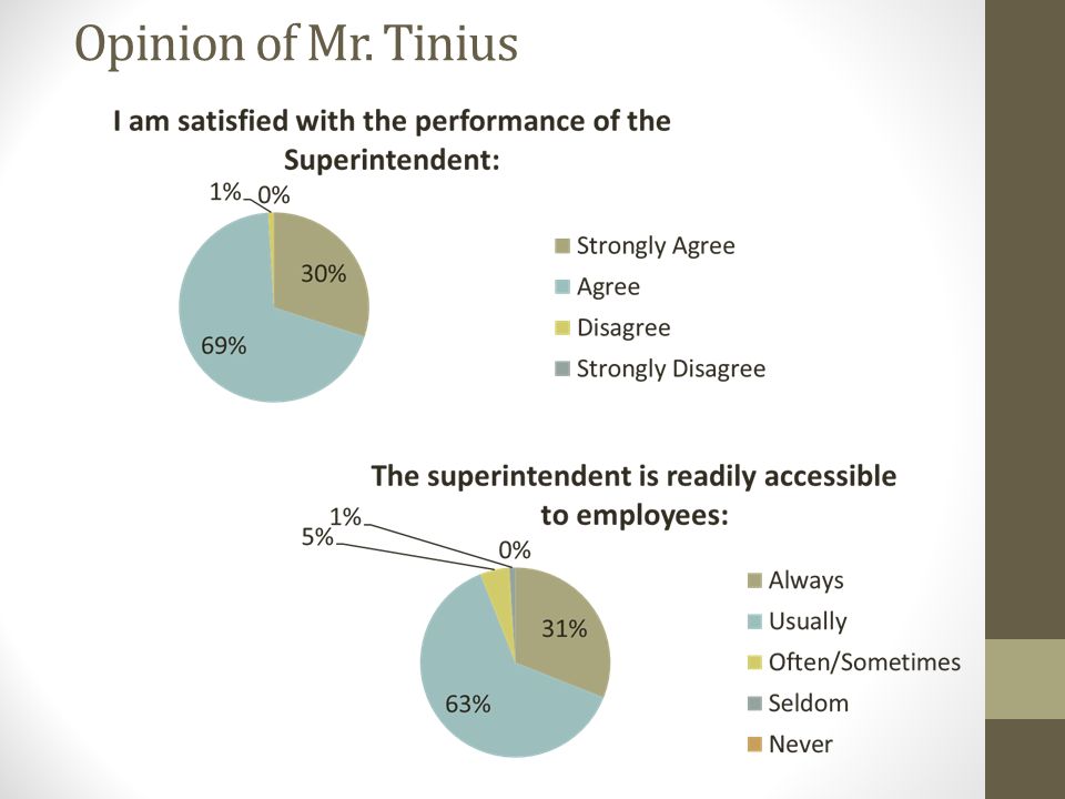 Opinion of Mr. Tinius