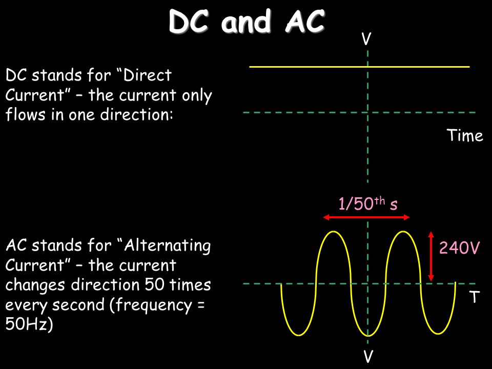 Electricity in the Home CBE. Wiring a plug DC and AC DC stands for “Direct  Current” – the current only flows in one direction: AC stands for  “Alternating. - ppt download