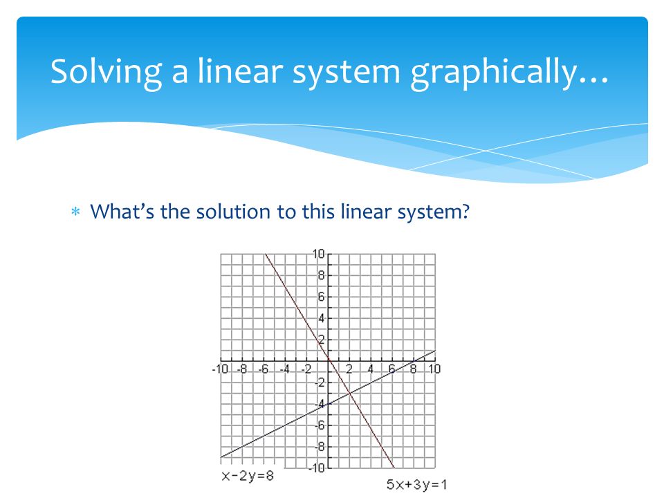  What’s the solution to this linear system