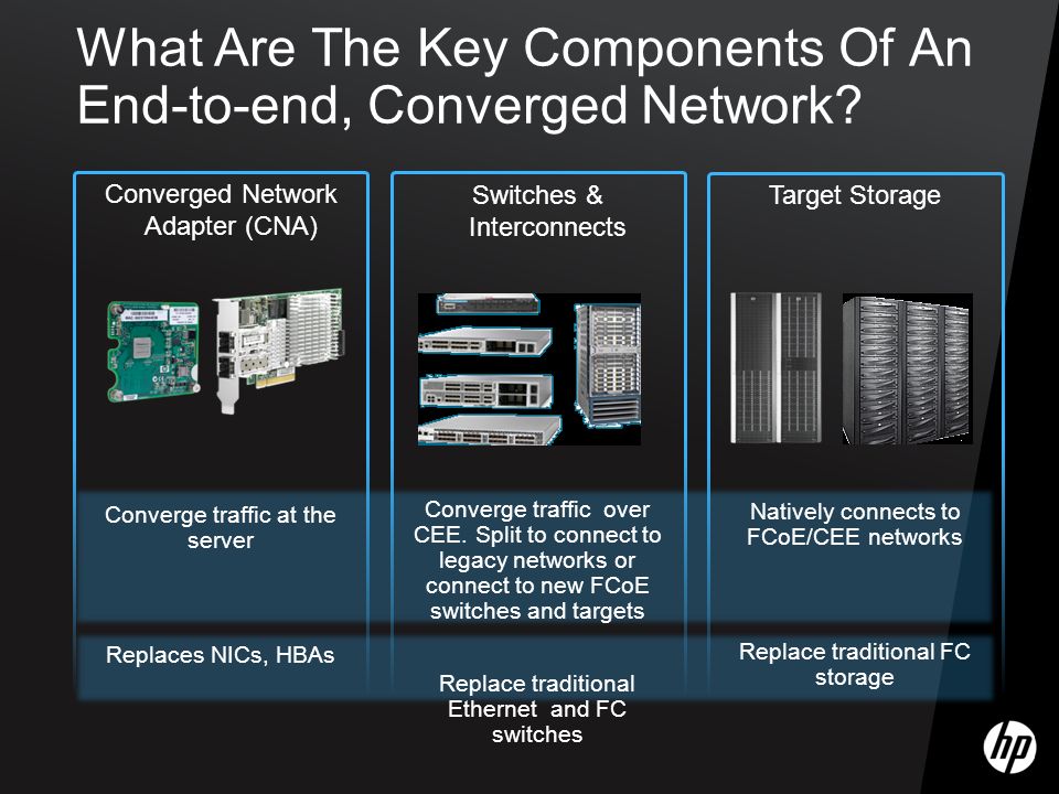 Network convergence role in i o virtualization what is a converged