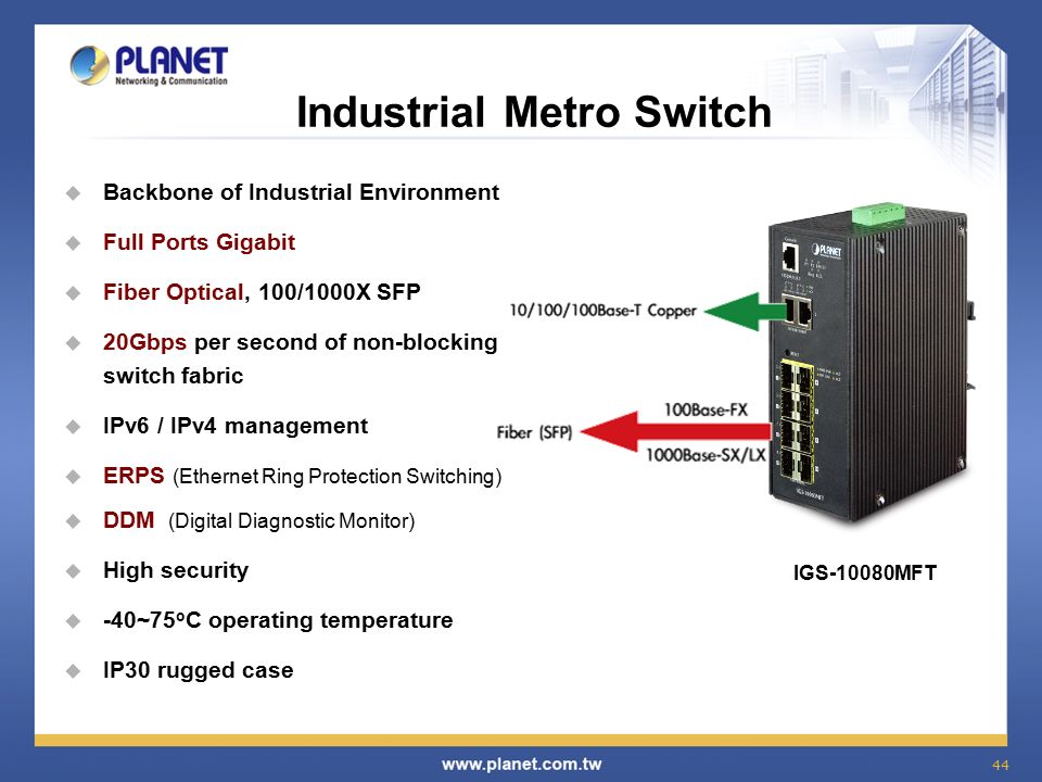 44 Industrial Metro Switch  Backbone of Industrial Environment  Full Ports Gigabit  Fiber Optical, 100/1000X SFP  20Gbps per second of non-blocking switch fabric  IPv6 / IPv4 management  ERPS (Ethernet Ring Protection Switching)  DDM (Digital Diagnostic Monitor)  High security  -40~75 o C operating temperature  IP30 rugged case IGS-10080MFT