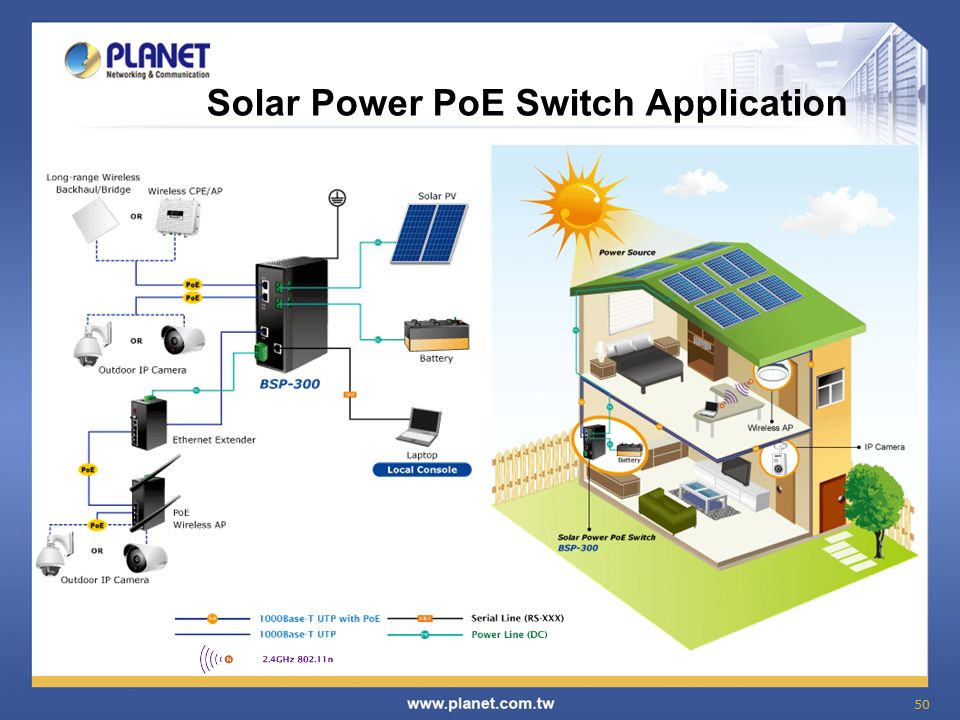 50 Solar Power PoE Switch Application