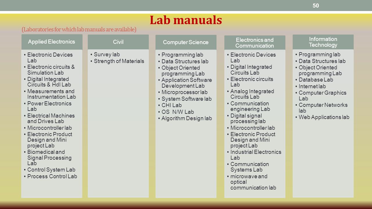 50 (Laboratories for which lab manuals are available) Civil Survey lab Strength of Materials Electronics and Communication Electronic Devices Lab Digital ...