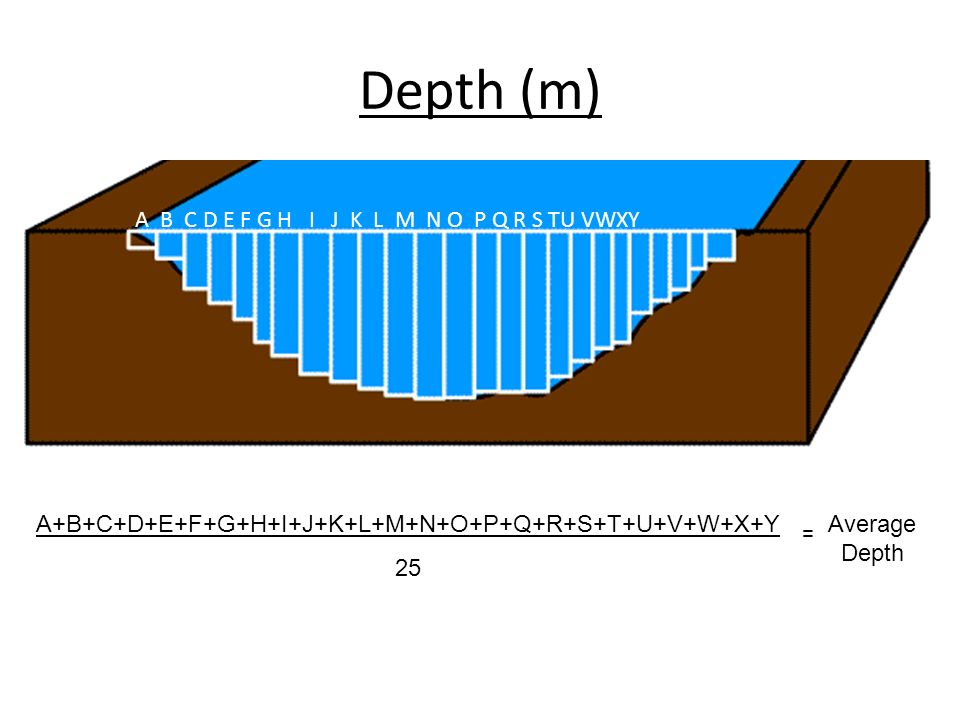 Water Quality And Water Testing Studies Of Streams May Involve The Following Measurements And Analysis 1 Physical Parameters Of The Stream 2 Biological Ppt Download