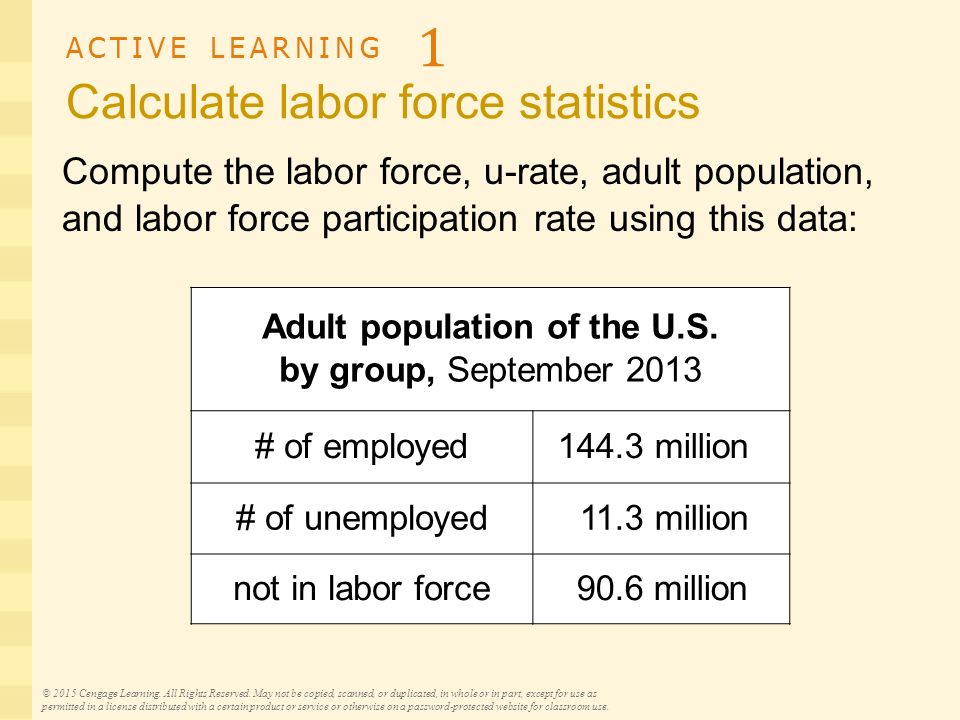 ACTIVE LEARNING 1 Calculate labor force statistics © 2015 Cengage Learning.