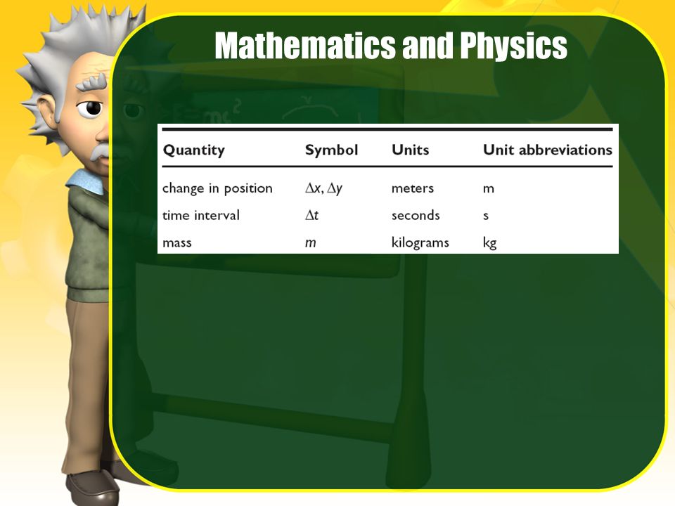 Mathematics and Physics