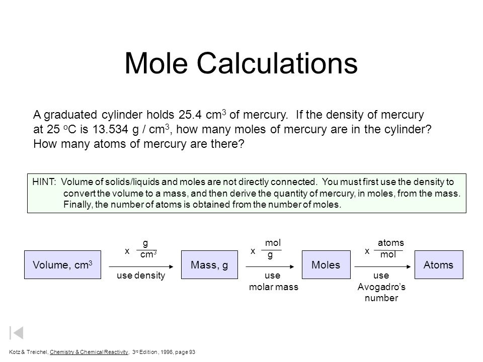 Mole Calculations. Volume, cm 3 Mass, gMolesAtoms use densityuse molar mass  use Avogadro's number g cm 3 mol g atoms mol xxx A graduated cylinder  holds. - ppt download