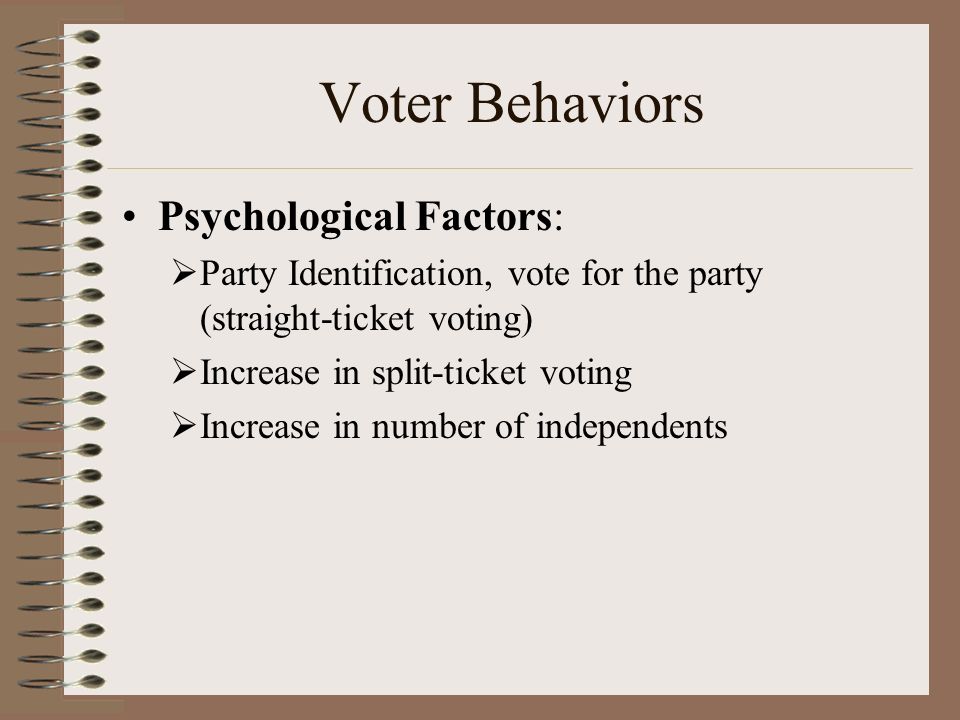 Voter Behaviors Psychological Factors:  Party Identification, vote for the party (straight-ticket voting)  Increase in split-ticket voting  Increase in number of independents