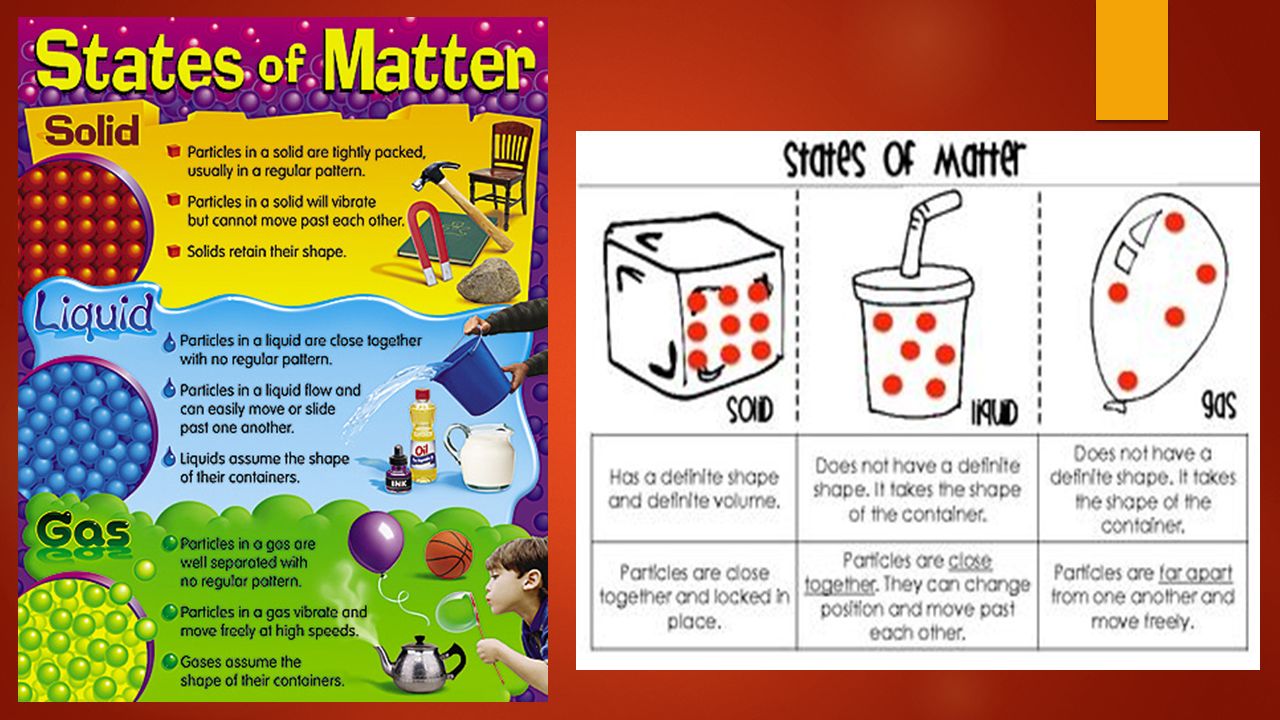 Properties of matter Properties of matter