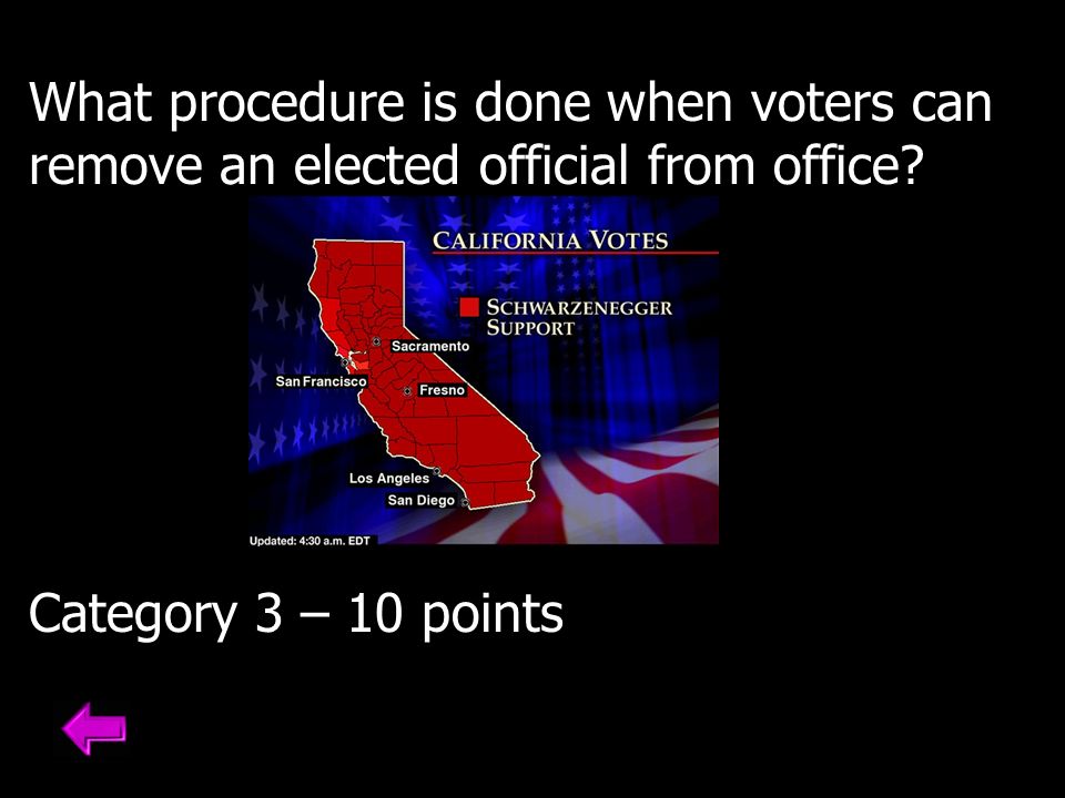 What procedure is done when voters can remove an elected official from office.