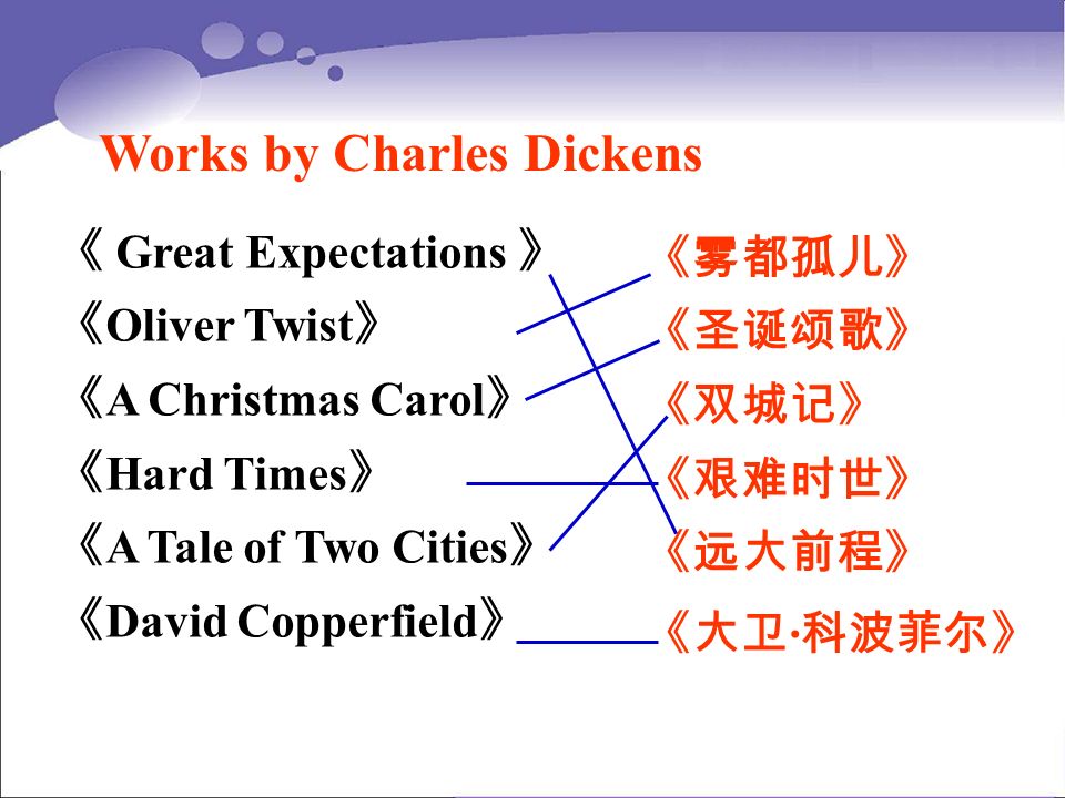 Works by Charles Dickens 《雾都孤儿》 《圣诞颂歌》 《双城记》 《艰难时世》 《远大前程》 《大卫 · 科波菲尔》 《 Great Expectations 》 《 Oliver Twist 》 《 A Christmas Carol 》 《 Hard Times 》 《 A Tale of Two Cities 》 《 David Copperfield 》