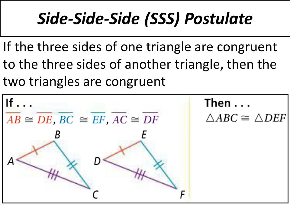Side-Side-Side (SSS) Postulate If the three sides of one triangle are congruent to the three sides of another triangle, then the two triangles are congruent