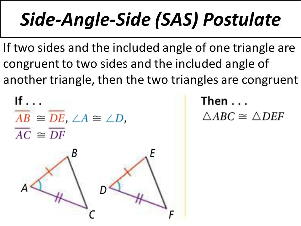 Side-Angle-Side (SAS) Postulate If two sides and the included angle of one triangle are congruent to two sides and the included angle of another triangle, then the two triangles are congruent