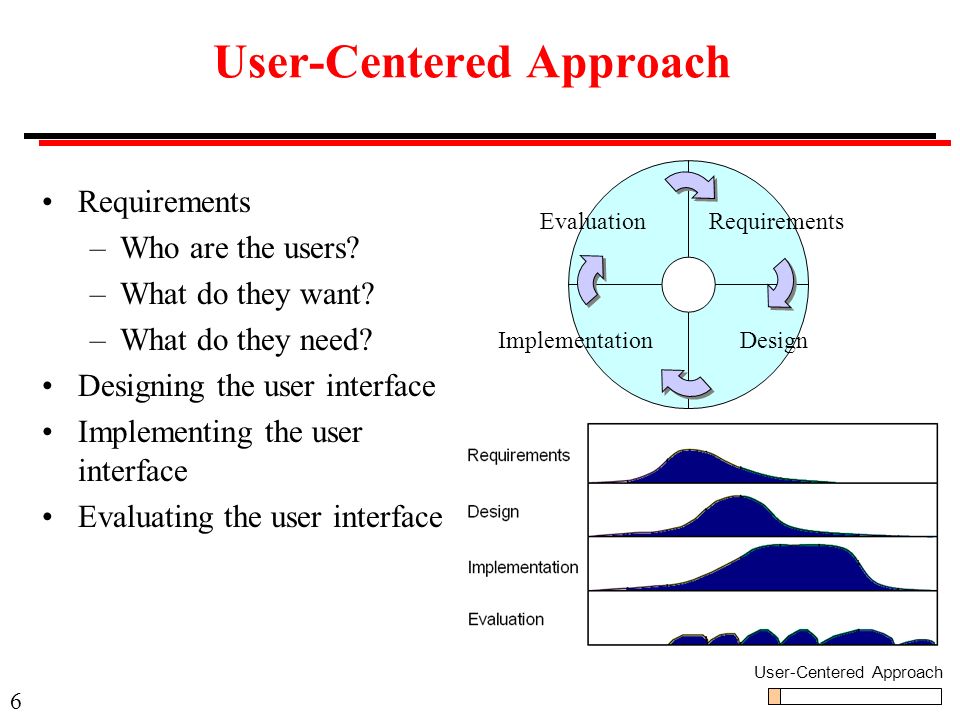 6 User-Centered Approach Requirements –Who are the users.