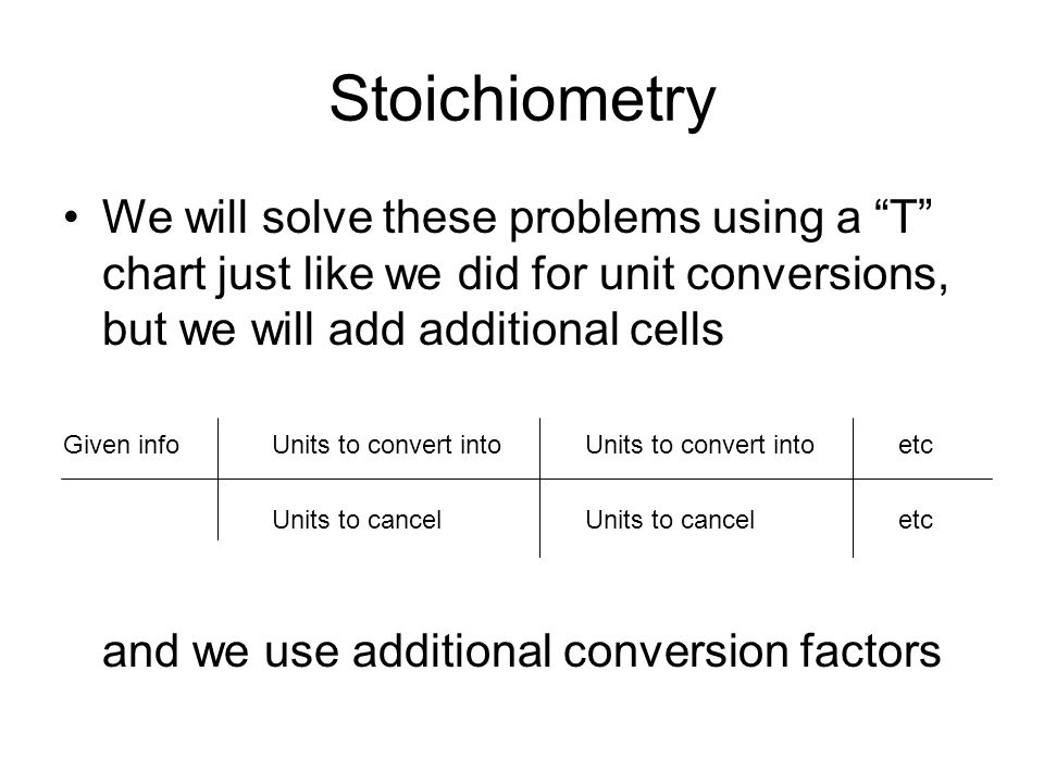 Stoichiometry Chart