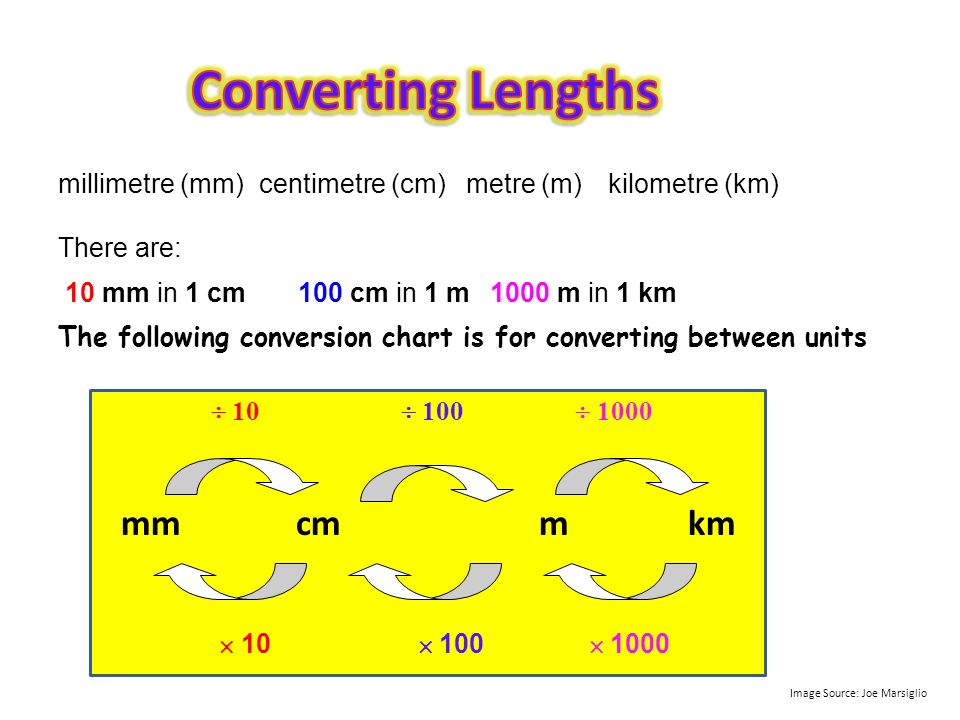 Km To Mm Conversion Chart
