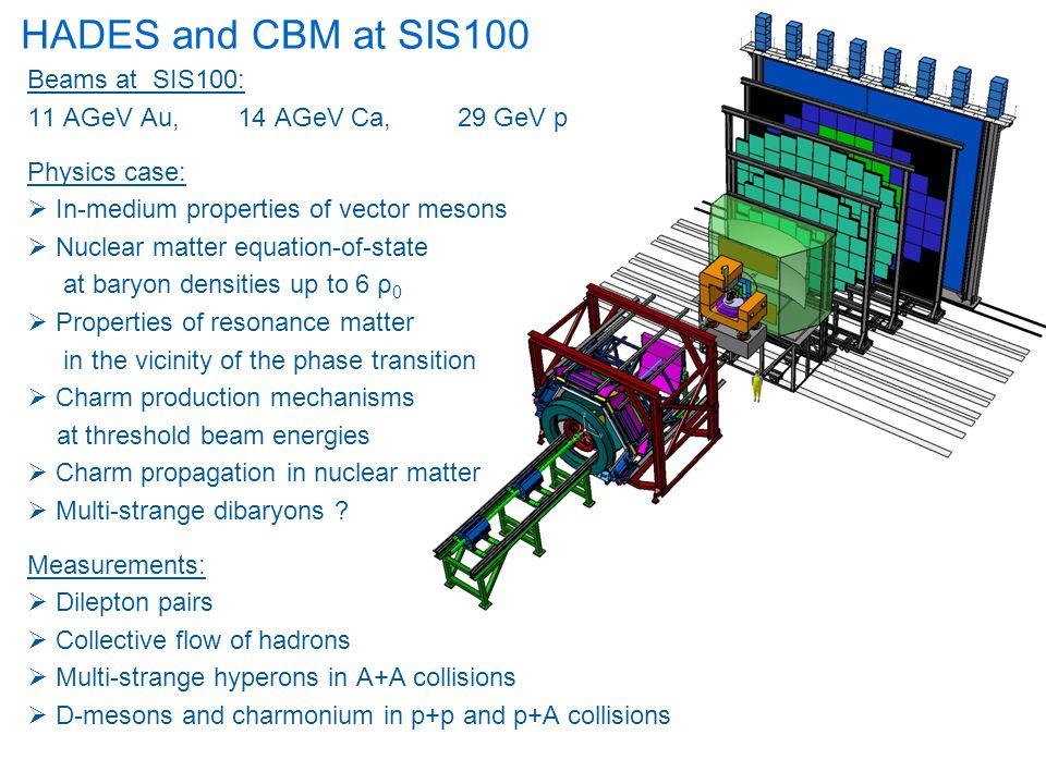 HADES and CBM at SIS100 Beams at SIS100: 11 AGeV Au, 14 AGeV Ca, 29 GeV p Physics case:  In-medium properties of vector mesons  Nuclear matter equation-of-state at baryon densities up to 6 ρ 0  Properties of resonance matter in the vicinity of the phase transition  Charm production mechanisms at threshold beam energies  Charm propagation in nuclear matter  Multi-strange dibaryons .