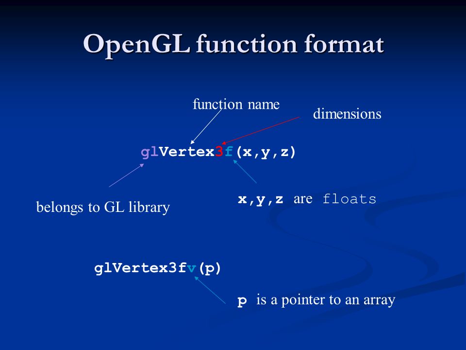 GLVERTEX. Массивы цветов OPENGL. OPENGL X Y. Function name.