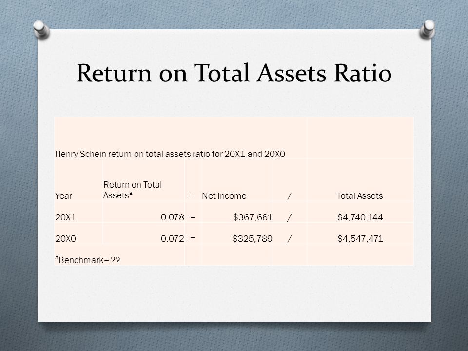 Return on Total Assets Ratio Henry Schein return on total assets ratio for 20X1 and 20X0 Year Return on Total Assets=Net Income/Total Assets 20X10.078=$367,661/$4,740,144 20X00.072=$325,789/$4,547,471 Benchmark=