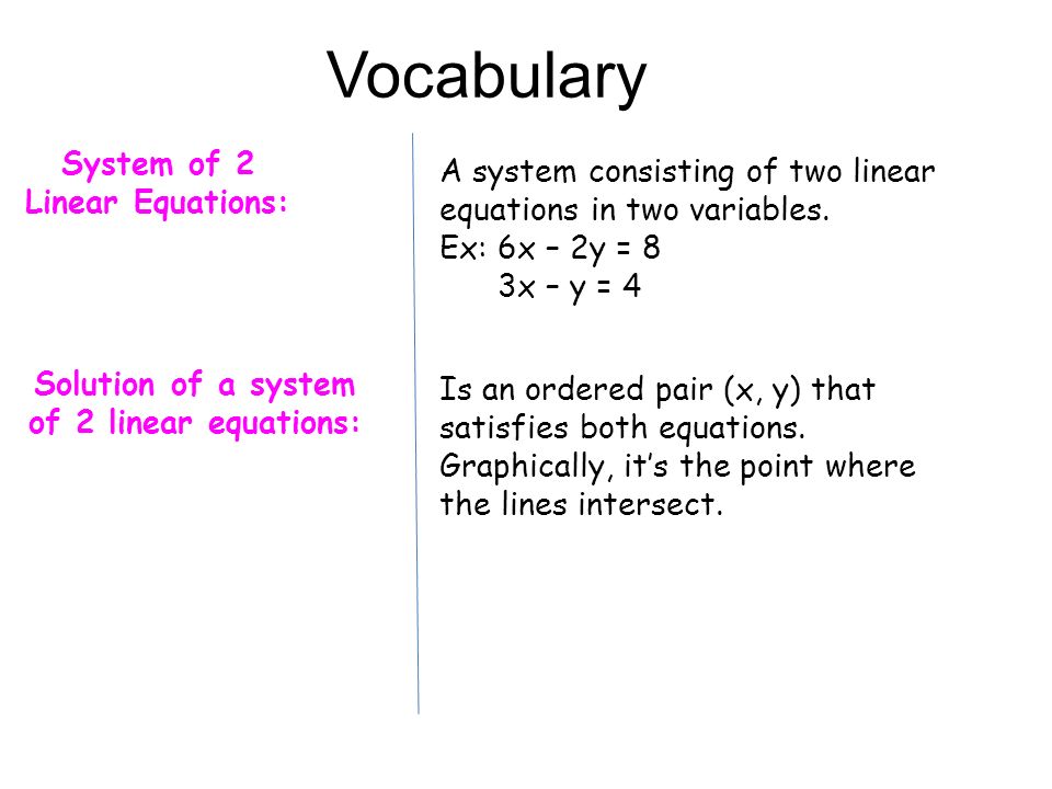 Solution of a system of 2 linear equations: Is an ordered pair (x, y) that satisfies both equations.